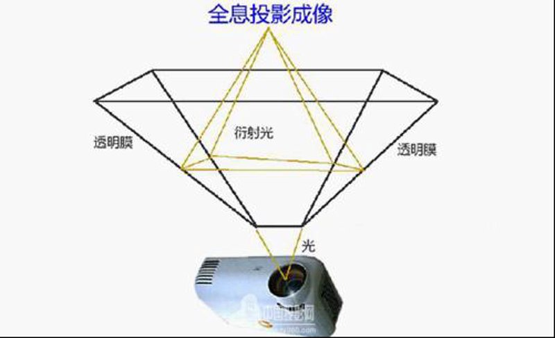 全息广告膜:科技与艺术的完美结合